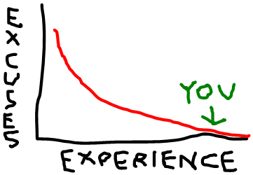 Image:Pointless Graph 1.png